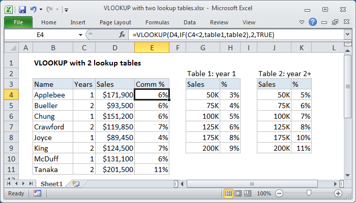 Lookup Table